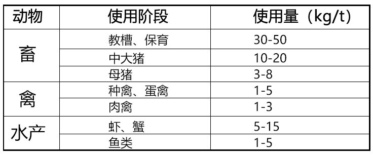 MA50食用方法.jpg